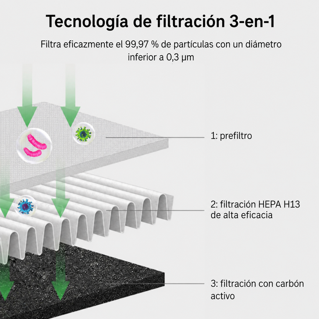 Enfriador de aire 3 en 1 AirPure con purificación UV e ionizador