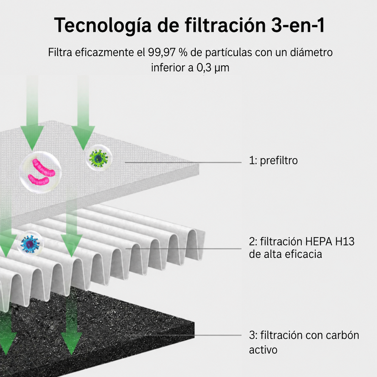 Enfriador de aire 3 en 1 AirPure con purificación UV e ionizador