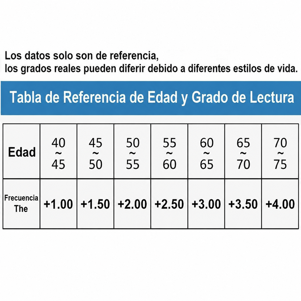 Gafas progresivas inteligentes con enfoque multizona Aerisyn