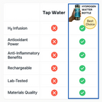 Wasserstoff-Wasserflasche | Cargador USB, dispositivos energizantes y perfecto para dieta, hidratación y bienestar.