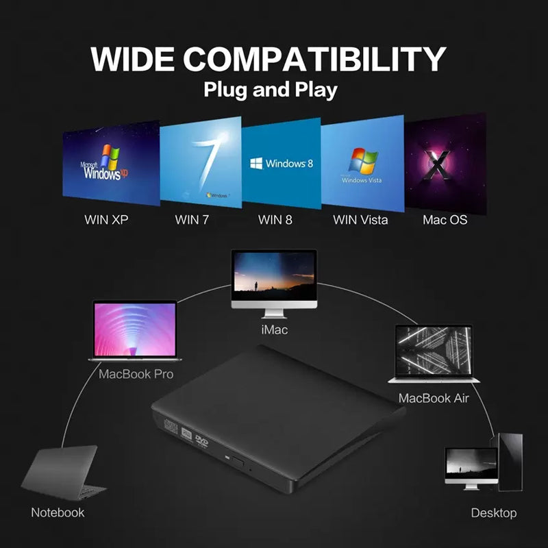 Unidad de CD externa USB