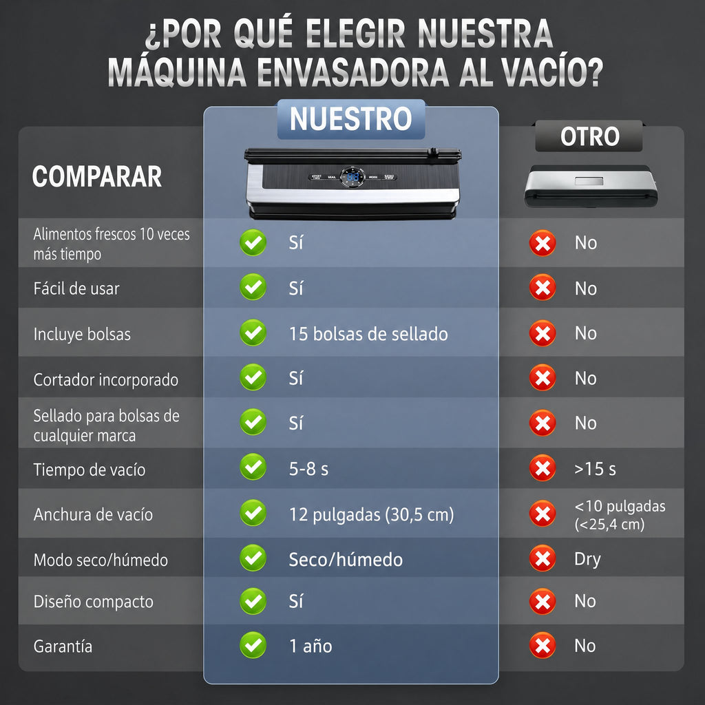 Envasadora al vacío profesional 8 en 1 | Cuchilla de corte de precisión integrada | Modos para alimentos secos y húmedos
