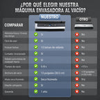 Envasadora al vacío profesional 8 en 1 | Cuchilla de corte de precisión integrada | Modos para alimentos secos y húmedos