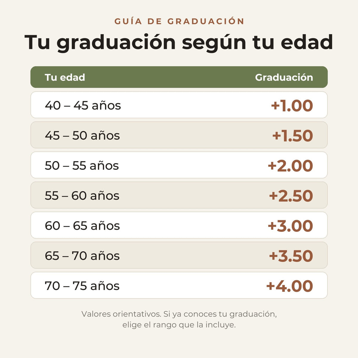 Guía de graduación por edad