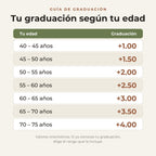 Guía de graduación por edad para gafas progresivas