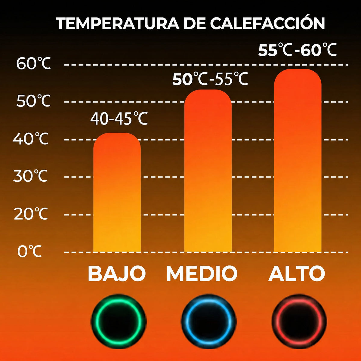Guantes térmicos calefactables | Guantes de invierno impermeables recargables