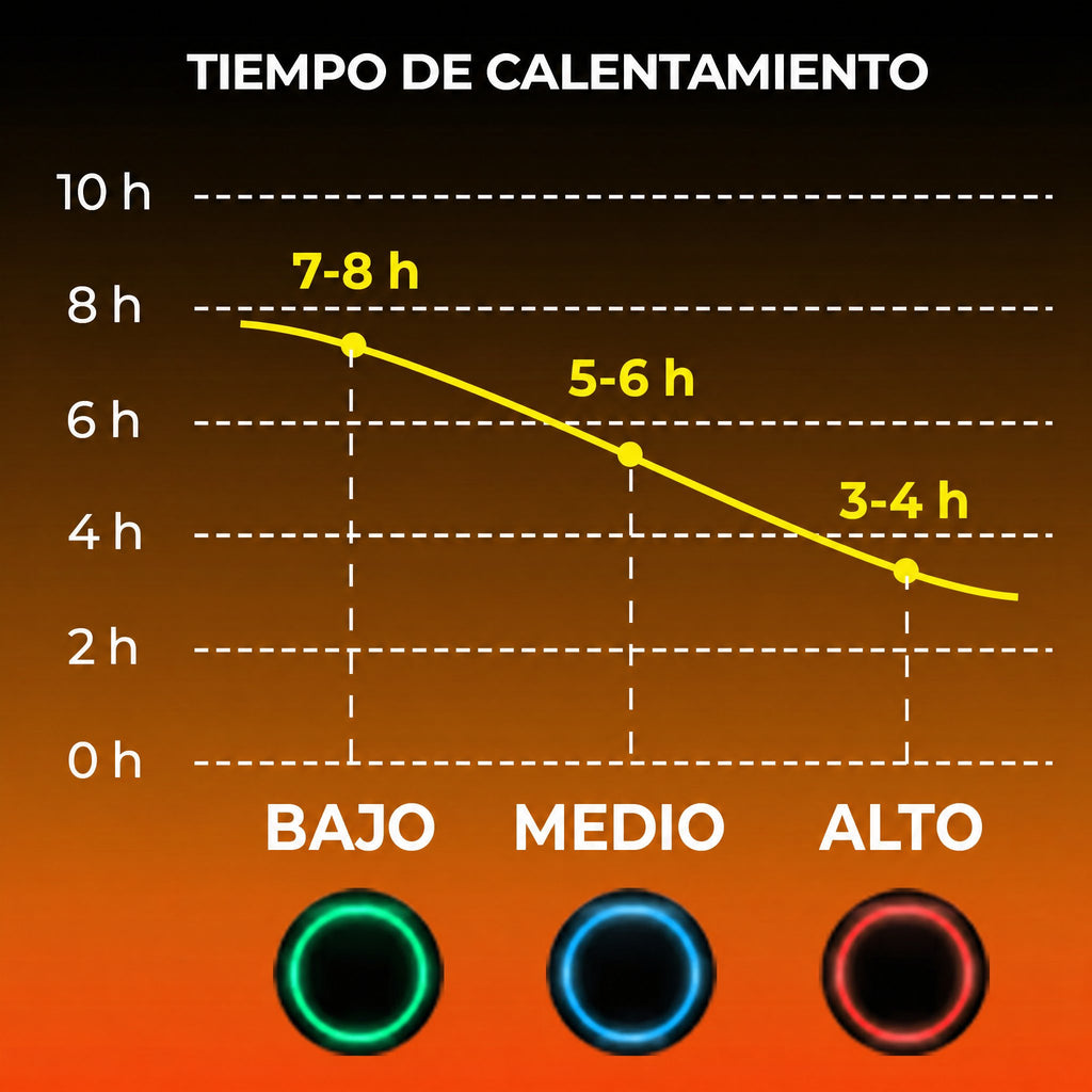 Guantes térmicos calefactables | Guantes de invierno impermeables recargables