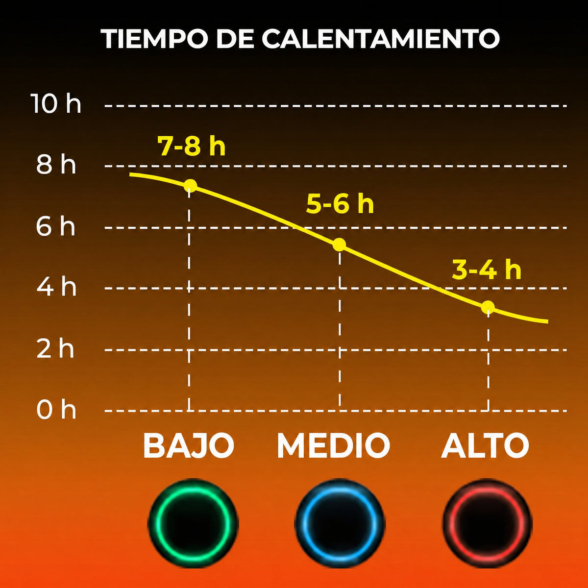 Guantes térmicos calefactables | Guantes de invierno impermeables recargables