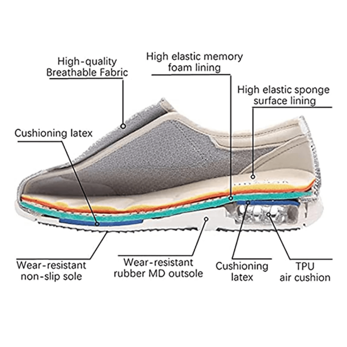 Zapatos para diabéticos SWELLCOMFORT para hombre: ajuste ancho, comodidad con espuma viscoelástica