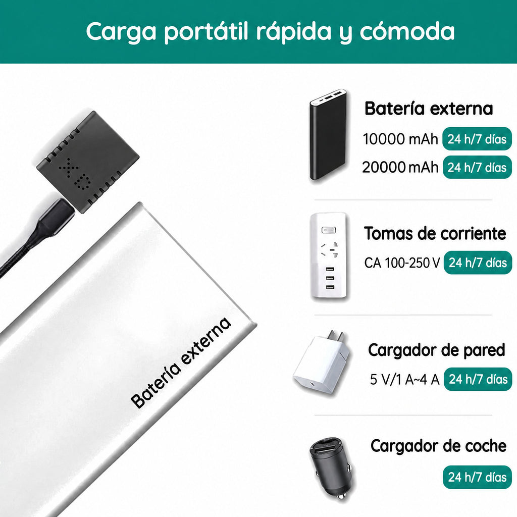 Mini cámara de audio HD, 1080P, visión nocturna