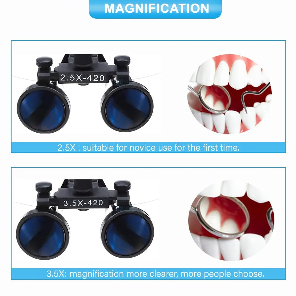 OrionView lupas dentales con luz LED y aumento binocular