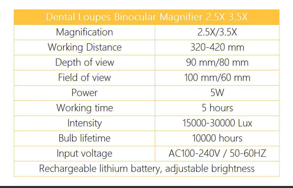 OrionView lupas dentales con luz LED y aumento binocular