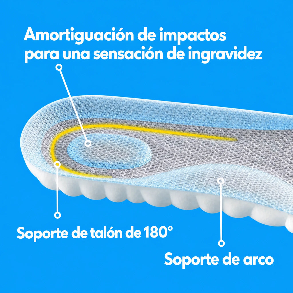 Plantillas ultrasuaves