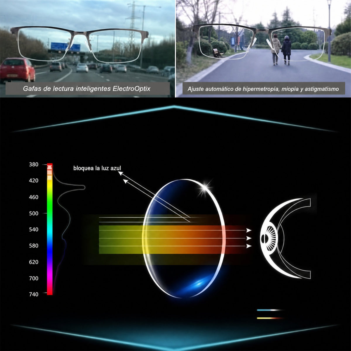 SMART VISION – Gafas progresivas inteligentes para una visión relajada