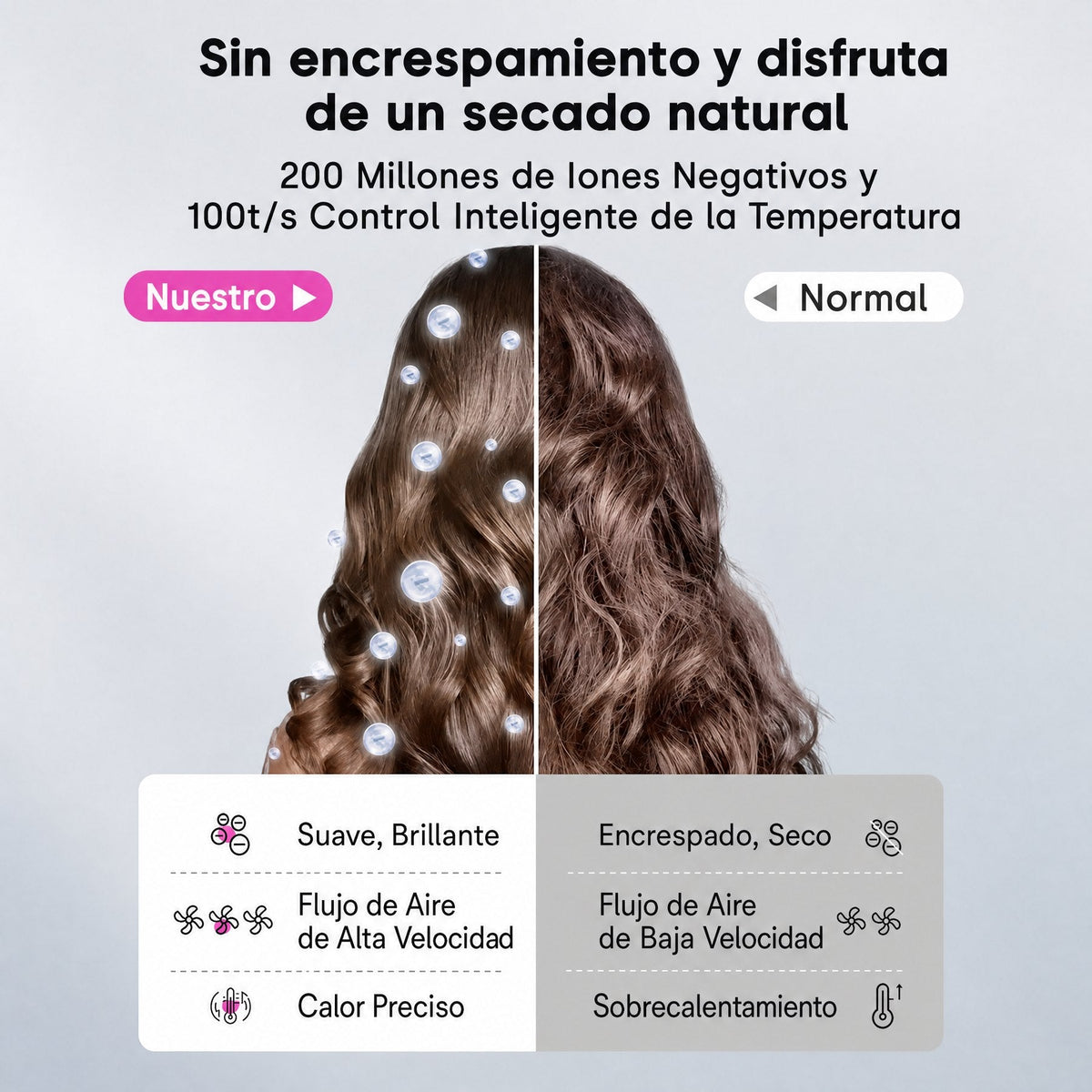 Secador de pelo iónico con 200 millones de iones negativos y control inteligente de temperatura